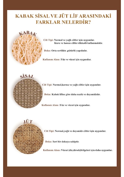 Lionesse Kabak Lifli Yüz Peeling Diski 3 Lü L-447 %100 Doğal, Cilt Yenileyici, Gözenek Arındırıcı
