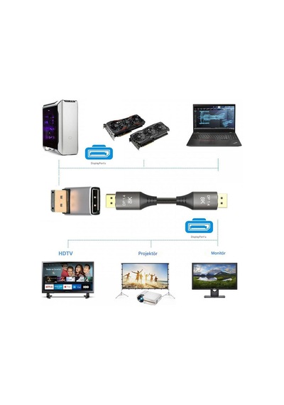 8k Display Port 90 Derece Sol Açılı Dişi Erkek Dönüştürücü Dirsek