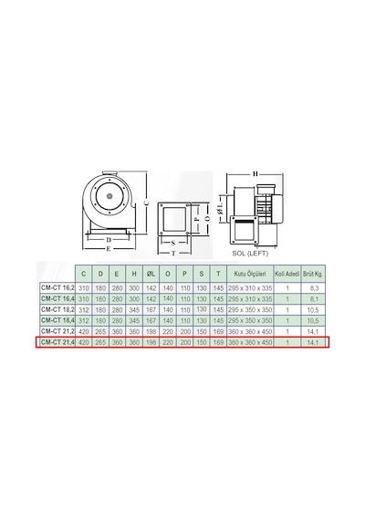 Dündar CM 18.4 170 watt 1000 m3/h 1430 DD 220/230 volt Monofaze Salyangoz Radyal Fan Aspiratör