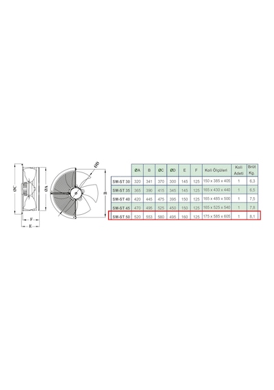 Dündar 49,5 cm ST 50 250 watt 7200 m3/h 1360 DD 380/400 volt Trifaze Aksiyal Tip Sanayi Fanı Aspiratörü