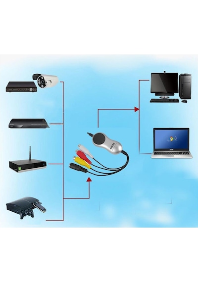 Ezcap 170 Usb 2.0 Mini Dv Vhs Kaset Görüntü Usb Aktarım Cihazı