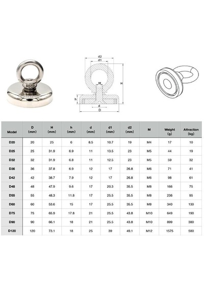 Valkyrie D20 10kg 20mm Askılı Güçlü Neodyum Mıknatıs Banyo Tuvalet Mutfak Askı Raf