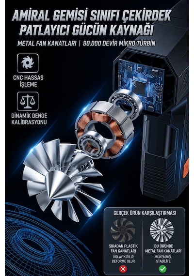 Ally Turboblast Pro Turbo Fan ,hava Üfleyici 80000rpm