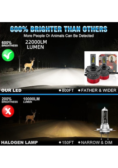Led Far Ampulü Canbus 110w 22000lm Beyaz Işık H4 12-30v / Laam920