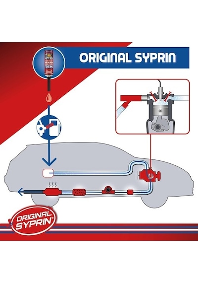 Syprin Diesel All-year Set, Dizel Motor Temizleyici & Yakıt Katkısı, Alman Kalitesi