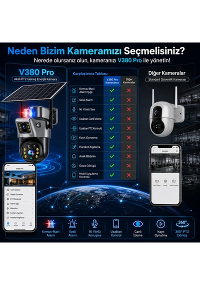 6mp Solar Wifi Çift Lensli Ptz Güvenlik Kamerası 360 Dönüş Hareket Algılama Gece Görüşü Uzaktan İzleme Ip66 Dış Mekan Kamera