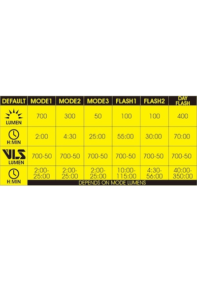 Moon Titan Mini 700 Lümen Usb Şarjlı Bisiklet Ön Far Işık Siyah