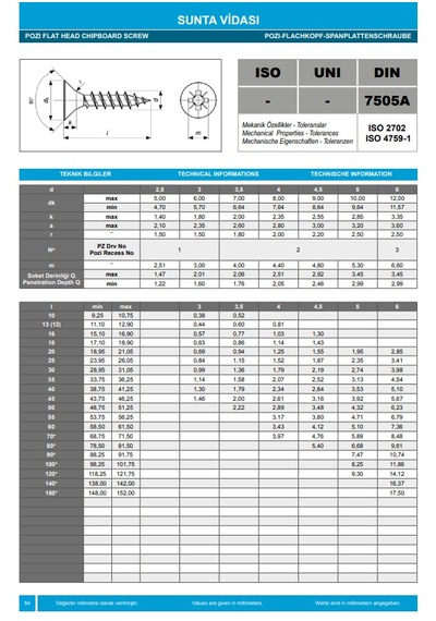 Std Sunta Vidası 3,5x18 Dın 7505a Paket 1000 Adet