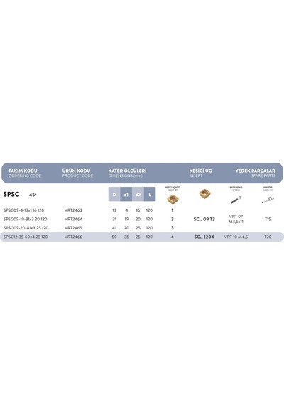 Fett Spsc09 - 20-41x3 25 120 Vorgen Pah Freze