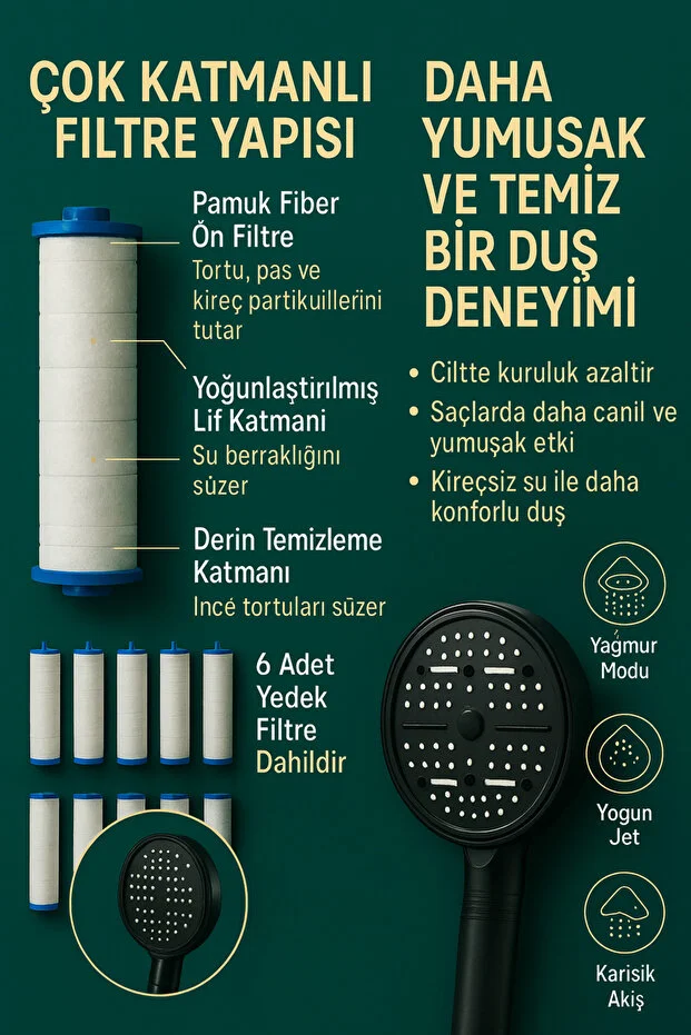 Duş Başlığı Filtreli 6 Fonksiyonlu Klor Ve Kireç Önleyici Su Tasarruflu 6 Yedek Filtre Siyah