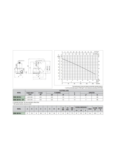 Dab Nova 300 Ma - 0.3 Hp - Drenaj Pompası - Az Kirli Sular Için -