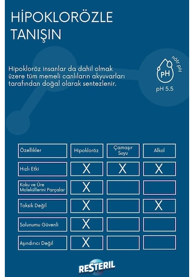 Klozet Hijyen Spreyi 100ml