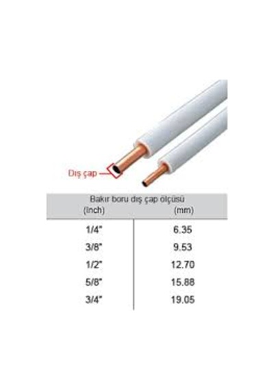 Klima Montaj Seti Kiti Bakir Uçlu 7 Metre 1/2-3/4 - 428757402