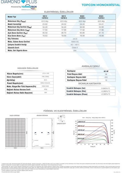 Tommatech 625wp 108tn M12 Topcon Diamond Plus Güneş Paneli