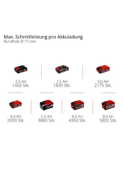 Einhell GP-LS 18/28 Li T BL - Solo Akülü Budama Makası (Akü ve Şarj Hariç) - 3408330
