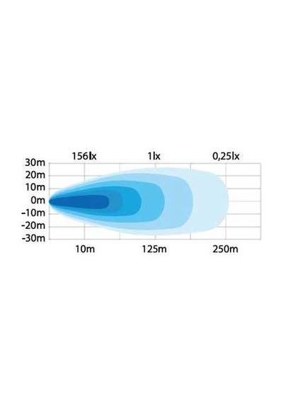 Strands Off-road Led Lamba Unity 149w 809239