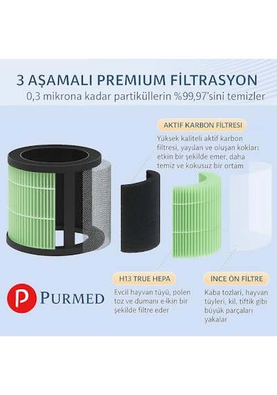 Hava Temizleyici 4 Pro Uyumlu Hepa Karbon Iç Filtre Yeşil Değiştirilebilir Karbon Filtreli 3 Katmanlı Filtrasyon Diğer