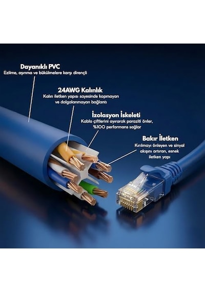 Cat6 Ethernet Kablosu 5 Metre - 1000 Mbps E Kadar Veri Aktarımı - Fabrikasyon Rj45 Konnektörlü - Mavi