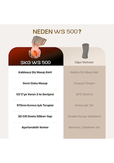 SKG WS500 Akıllı Diz Masaj Aleti/Robotu - Isı Terapisi & Termoterapi - Eklem Konforu