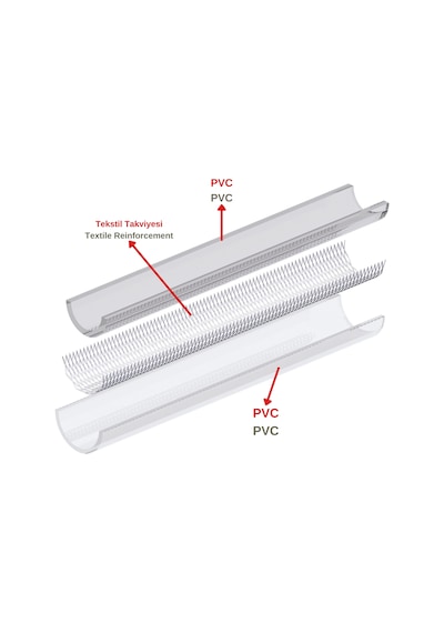 Oto Yıkama Makine Hortumu-ekstra Örgülü Şeffaf Pvc 12,5x18,5 2 Mt İç Çap:12,5 Mm Dışçap: 18,5 Mm