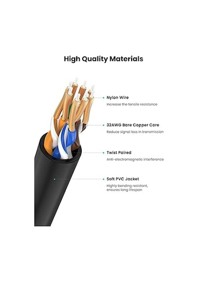 Cat6a Slim 10 Gbps Ethernet Kablosu 3 Metre