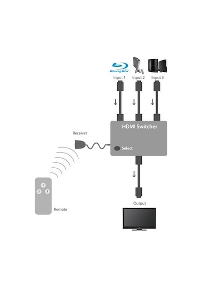 Ir Alicili Hdmi Çoklayıcı 3 Port Switch 4678P Kumanda Çoklu Cihaz