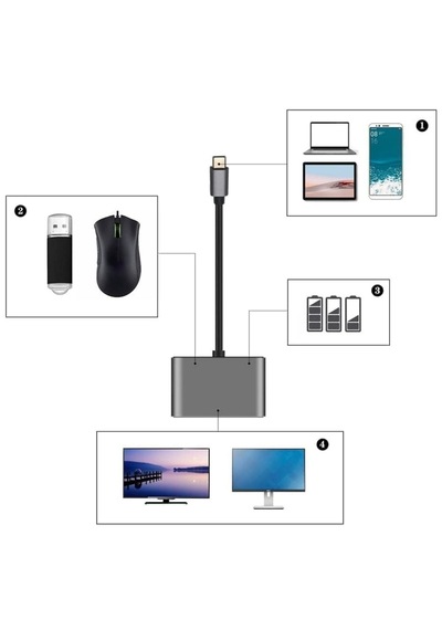 Go İthalat 4 Ü 1 Arada Type-c To Hub Dönüştürücü Adaptör 4k Ultra Hd Hdmı &amp Amp Vga Görüntü Ak