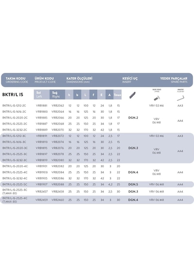 Fett Bktr/l - Is - 2525 - 3c..t-max:20 Vorgen Dış Çap Kanal Açma / Kesme Kateri
