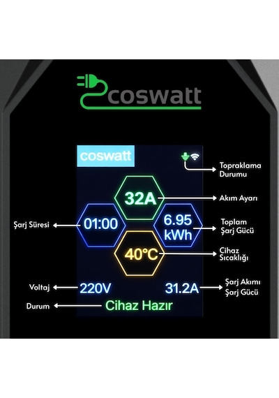 7 KW 32A Türkçe Menü 10 M Elektrikli Araç Şarj İstasyonu Taşınabilir 7 KW 32A Türkçe Menü 10 M Elektrikli Araç Şarj İstasyonu Taşınabilir