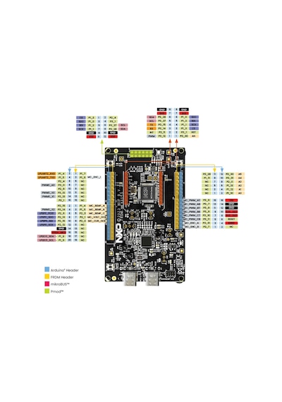 Frdm-mcxa153 Geliştirme Kartı Mcxa15x Arm Cortex-m33 Core 64mhz 128kb Flash 32 Kb Ram Uart Spi I2c