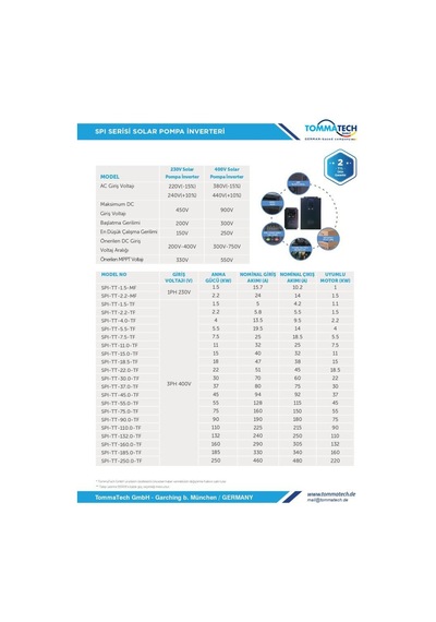 Tommatech 90 Kw 3 Faz/380v Sulama Pompası İnverteri İnvertörü