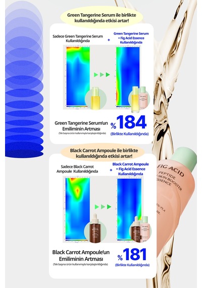 İncir Asidi İçeren, Pürüzsüz Görünüm Sunan Esans Goodal Fig Acid Peptide Glow Skin Booster Essence