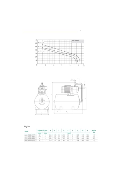 Wilo Initial Aqua Sps 25-5.56 Yatay Tanklı Hidrofor
