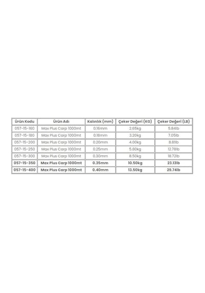 Trabucco Max Plus Line Carp 1000mt Sazan Misinası 0.35 mm