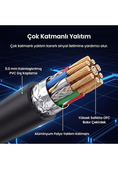 Veggieg Dvı 24+1 To Vga Çevirici Görüntü Dönüştürücü Adaptör Full Hd 1080p 60hz