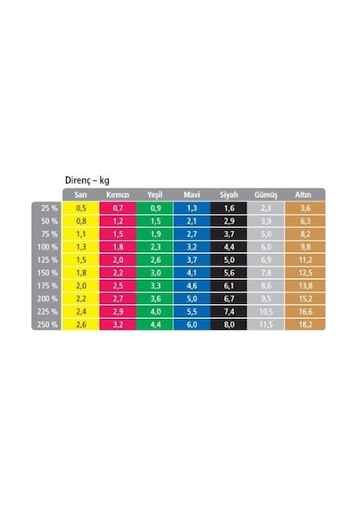 Msd Moves Band Pilates Bandı 45.5mt Egzersiz Bandı Ten/E.Hafif