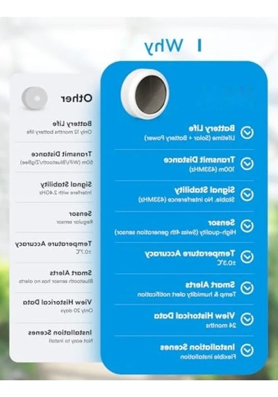 Akıllı Wlan Sıcaklık Ve Nem Ölçer, Güneş Enerjili, Uygulama Bildirimi