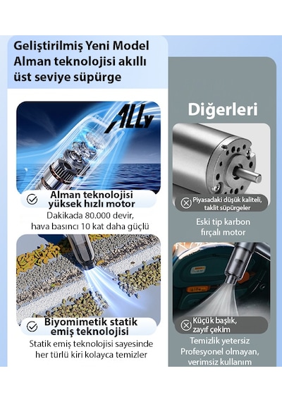 Ally Powerjet Pro 20000pa Güçlü Portatif 3 Kademeli Tasinabilir Vakumlu Kablosuz Üflemeli Mini Araç Süpürgesi