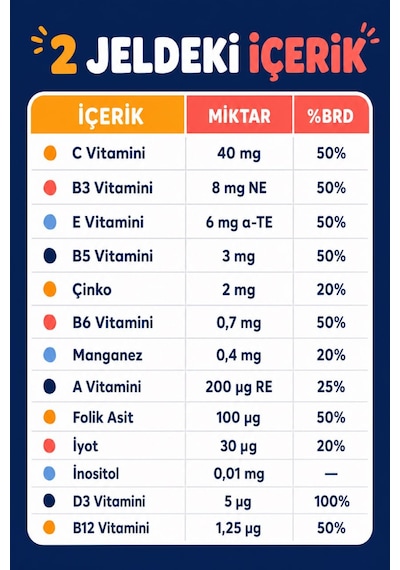 Y'our Gummie Çocuk Multivitamin ve Multimineral Gummies Portakal ve Çilek Aromalı 60 Gummies