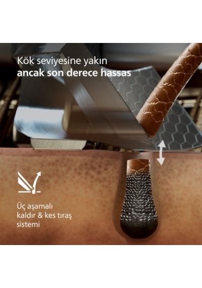 Ultra Skinıq Islak & Kuru Tıraş Makinesi, 360 Başlıklarla