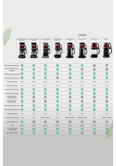 Karaca Robotea 3 in 1 Konuşan Çay Makinesi