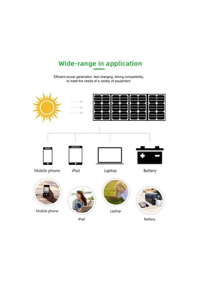 Yemleme Botu Güneş Paneli Katlanabilir 45 W Portatif Solar Su Geçirmez Güneş Enerjisi Sarj Cihazı