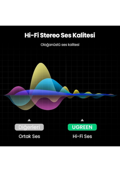 Ugreen 6.35mm to RCA Dönüştürücü Adaptör