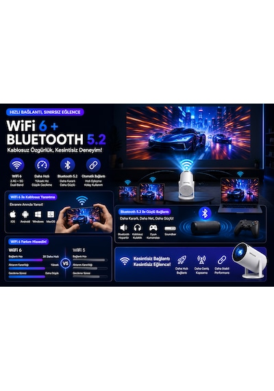 Teknomie Mini Projeksiyon Cihazı 1080p Full Hd Wifi 6 Bluetooth 5.2 180 Döner Akıllı Projektör