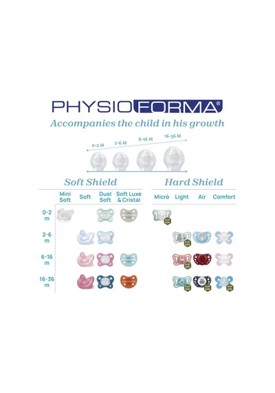 Physioforma Crystal, Emzik 2-6 Aylık, 2'li, Şeffaf/beyaz