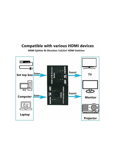 Maxgo MG-2162 2 Port Çift Yönlü 4K HDMI Çoklayıcı Splitter Switch Çoğaltıcı