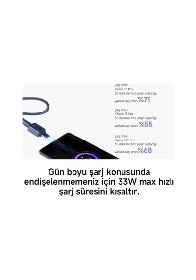 Xiaomi 33w 20000 Mah Powerbank Tan Bhr8851gl Diğer