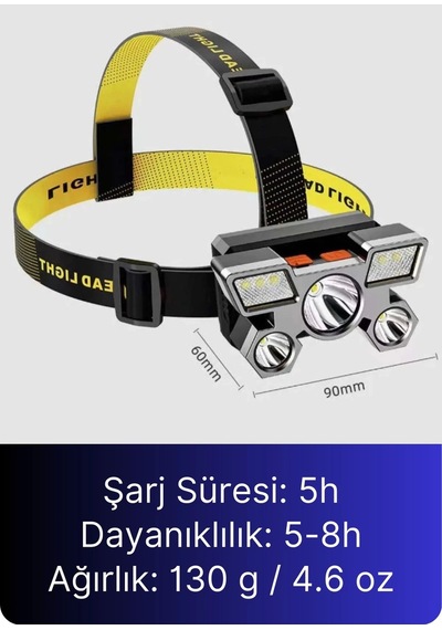 Svein Usb Şarjlı Ultra Parlak Led Kafa Lambası Güçlü Aydınlatma 4 Mod Su Geçirmez Kamp Tamir İşleri İçin Çok Renkli