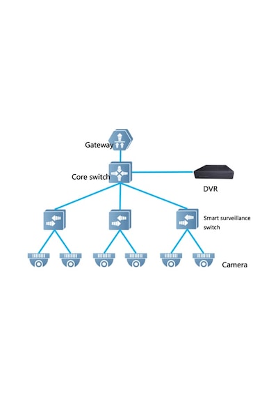 Ruijie Reyee Rg Es216Gc 16 Port Gigabit Ruijie Colud Yönetileb