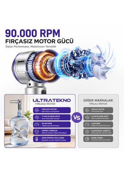 Ultratekno Carboon Serisi Spr-18 20.000 Pa 6000 Mah Kablosuz Üflemeli Araç Süpürgesi 20000 Pa